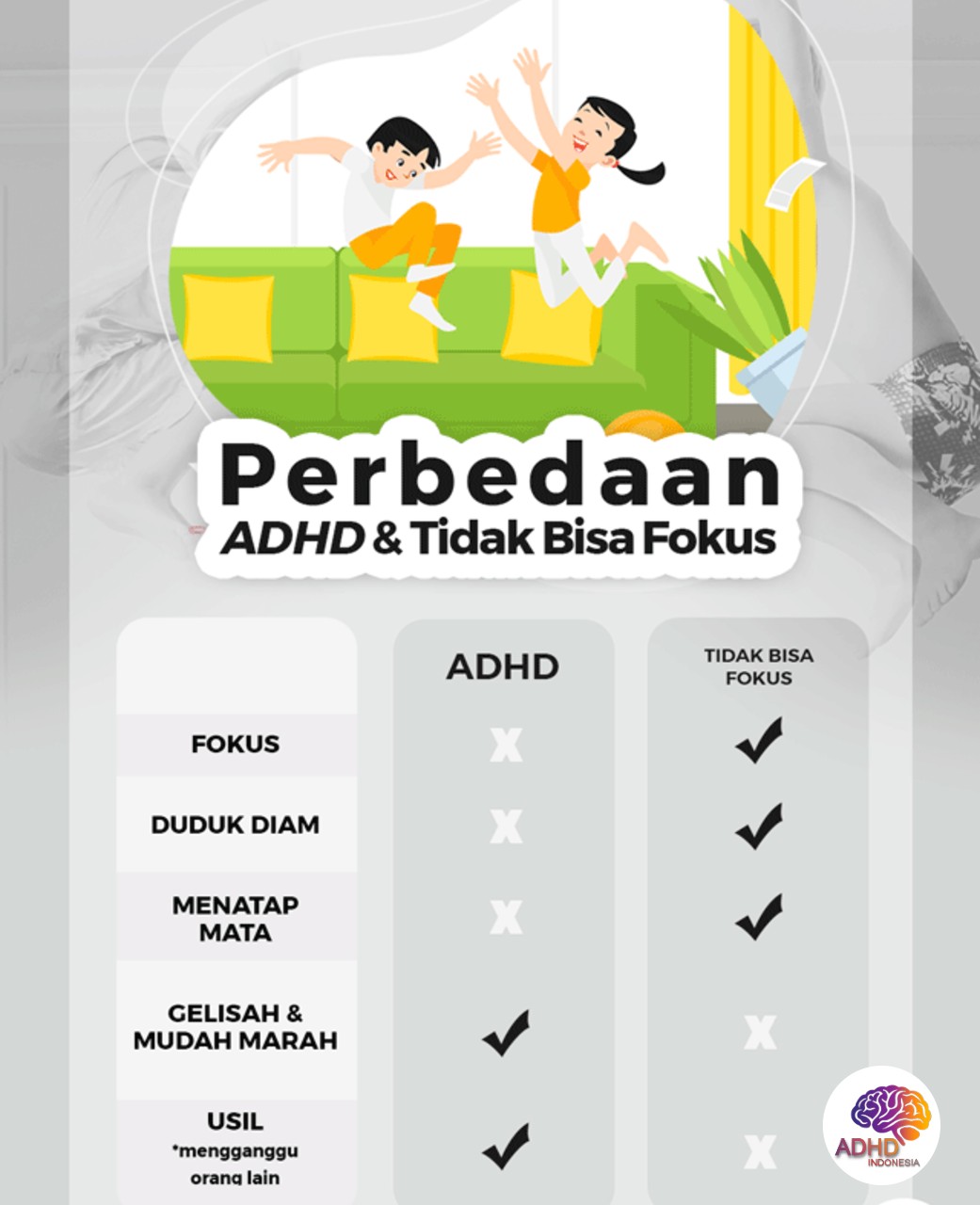 Apa Itu ADHD? Panduan Edukasi untuk Orang Tua di Kabupaten Majene